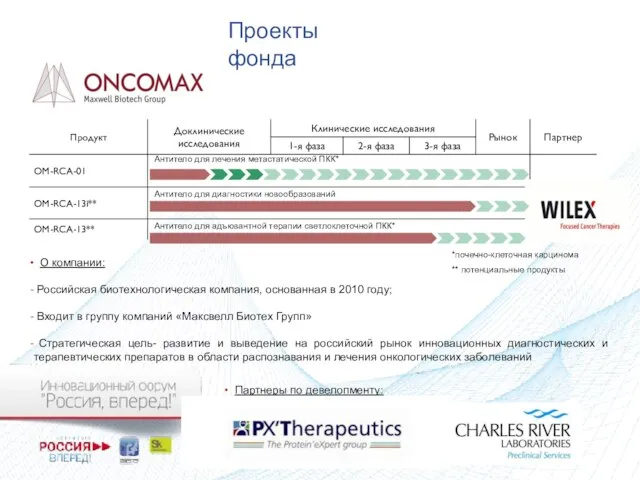 Проекты фонда *почечно-клеточная карцинома ** потенциальные продукты Антитело для диагностики новообразований Антитело