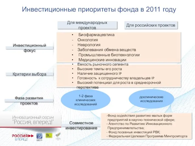 Инвестиционные приоритеты фонда в 2011 году Для международных проектов Для российских проектов