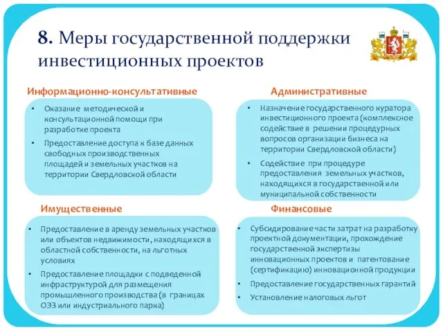 8. Меры государственной поддержки инвестиционных проектов Информационно-консультативные Административные Имущественные Финансовые Оказание методической