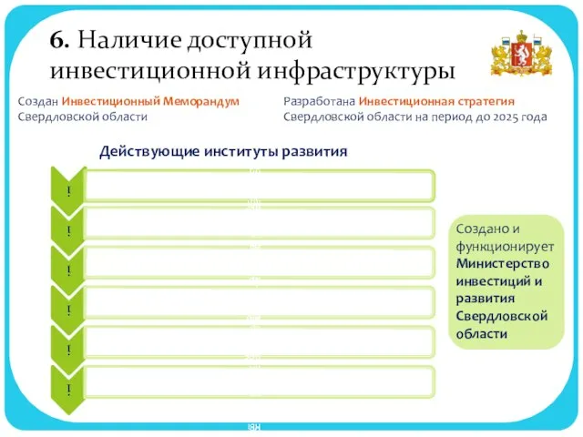 6. Наличие доступной инвестиционной инфраструктуры Разработана Инвестиционная стратегия Свердловской области на период