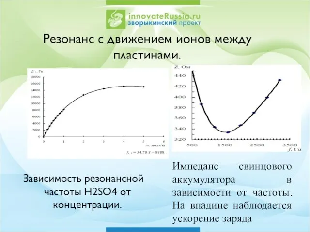 Зависимость резонансной частоты H2SO4 от концентрации. Импеданс свинцового аккумулятора в зависимости от