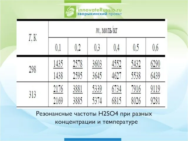 Резонансные частоты H2SO4 при разных концентрации и температуре