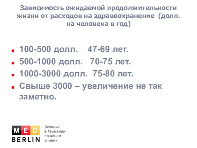 Зависимость ожидаемой продолжительности жизни от расходов на здравоохранение (долл. на человека в