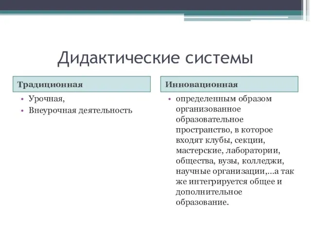 Дидактические системы Традиционная Инновационная Урочная, Внеурочная деятельность определенным образом организованное образовательное пространство,