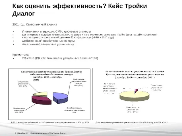 Как оценить эффективность? Кейс Тройки Диалог 2011 год. Качественный анализ Упоминания в