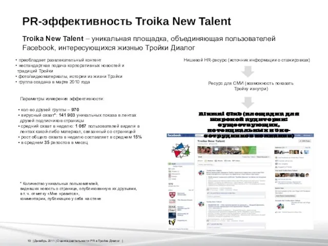 PR-эффективность Troika New Talent преобладает развлекательный контент нестандартная подача корпоративных новостей и