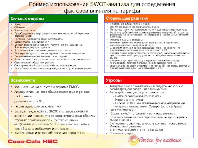 Пример использования SWOT-анализа для определения факторов влияния на тарифы