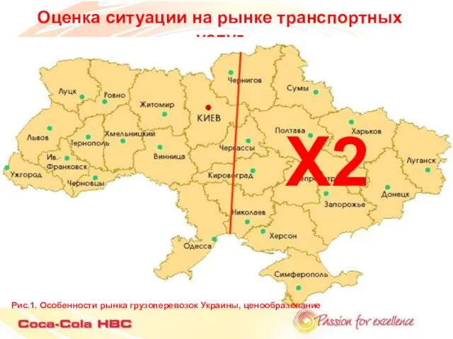 Оценка ситуации на рынке транспортных услуг Рис.1. Особенности рынка грузоперевозок Украины, ценообразование Х2