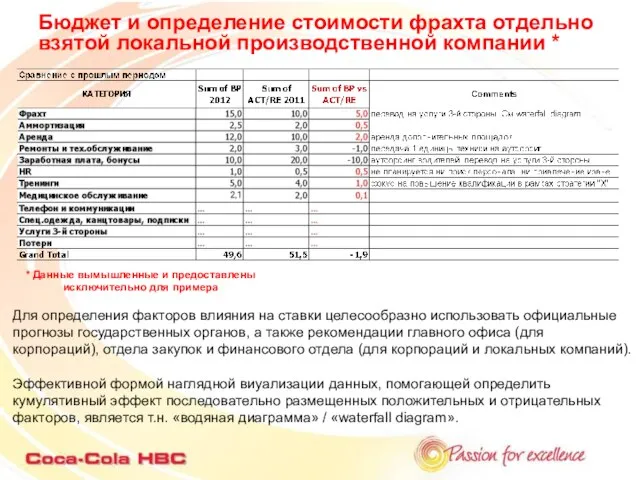 Бюджет и определение стоимости фрахта отдельно взятой локальной производственной компании * Для