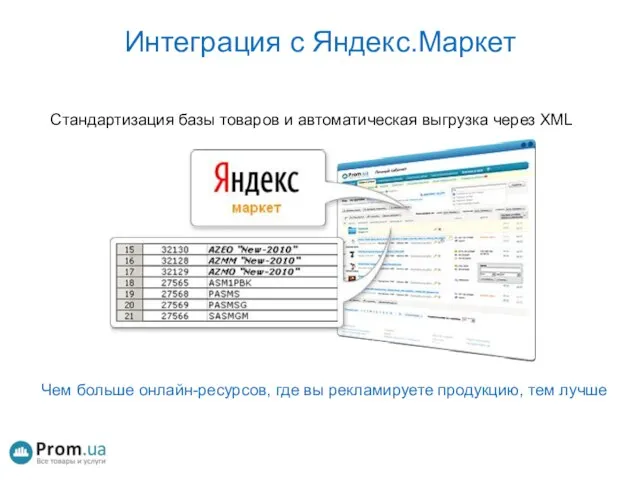 Интеграция с Яндекс.Маркет Стандартизация базы товаров и автоматическая выгрузка через XML Чем