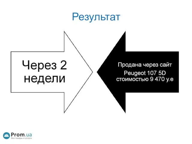 Результат