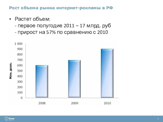 Растет объем: - первое полугодие 2011 – 17 млрд. руб - прирост