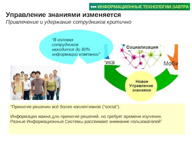 Управление знаниями изменяется Привлечение и удержание сотрудников критично “В головах сотрудников находится