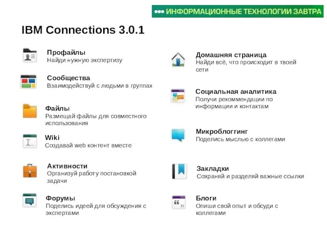 IBM Connections 3.0.1