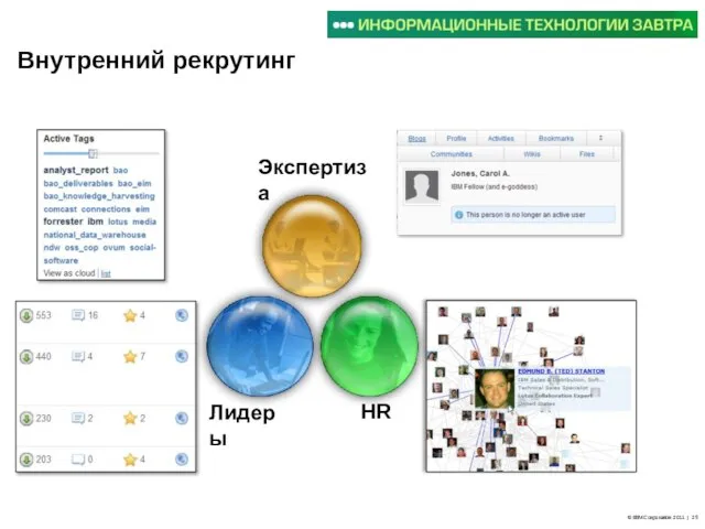 © IBM Corporation 2011 | Внутренний рекрутинг Лидеры HR Экспертиза