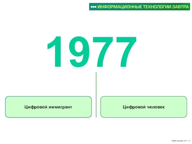 1977 Цифровой иммигрант Цифровой человек © IBM Corporation 2011 |