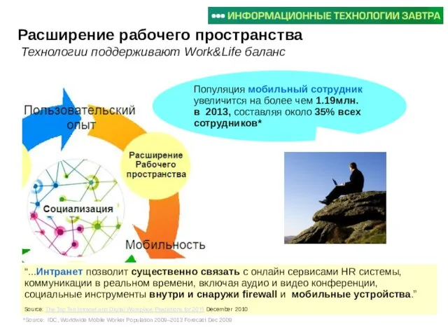 Расширение рабочего пространства Технологии поддерживают Work&Life баланс Популяция мобильный сотрудник увеличится на