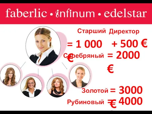 = 4 000 Є Директор = 1 000 € + 500 €