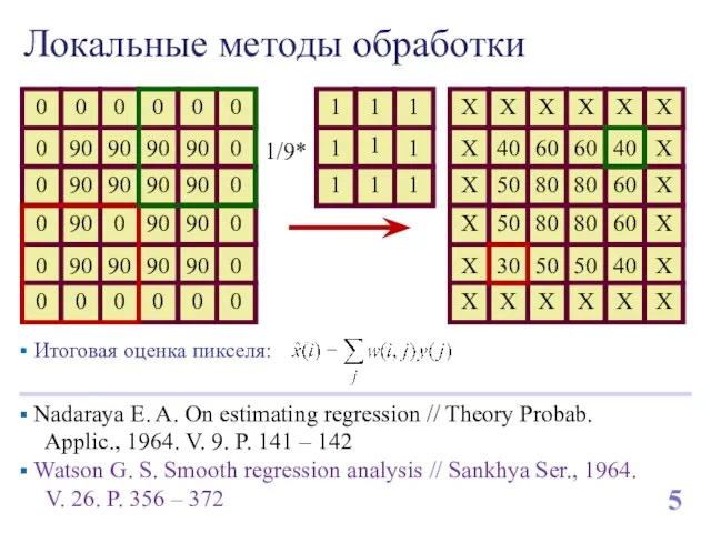 Локальные методы обработки 5 Nadaraya E. A. On estimating regression // Theory