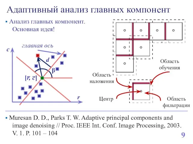 Адаптивный анализ главных компонент 9 Muresan D. D., Parks T. W. Adaptive