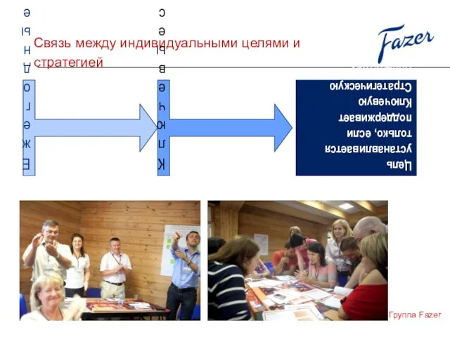 Связь между индивидуальными целями и стратегией Группа Fazer Ежегодные стратегические сессии (все