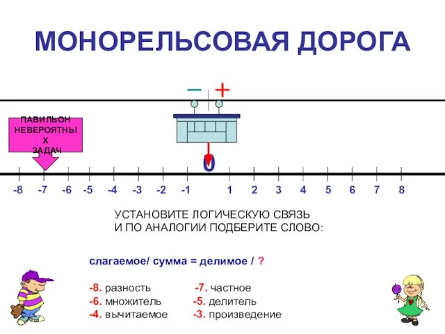 МОНОРЕЛЬСОВАЯ ДОРОГА 0 1 3 6 5 4 8 7 2 -8