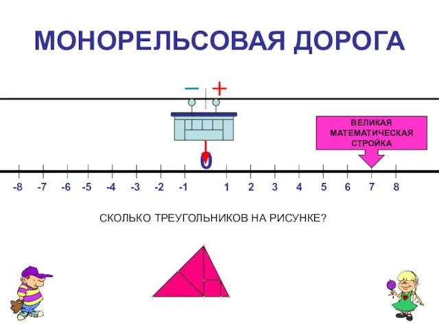 МОНОРЕЛЬСОВАЯ ДОРОГА 0 1 3 6 5 4 8 7 2 -8