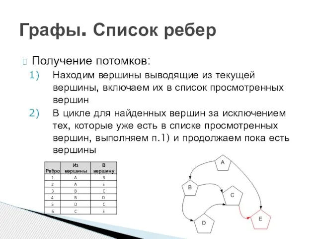 Получение потомков: Находим вершины выводящие из текущей вершины, включаем их в список