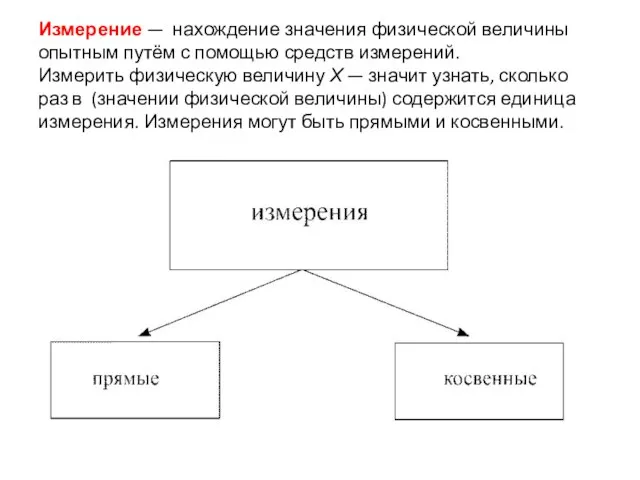 Измерение — нахождение значения физической величины опытным путём с помощью средств измерений.