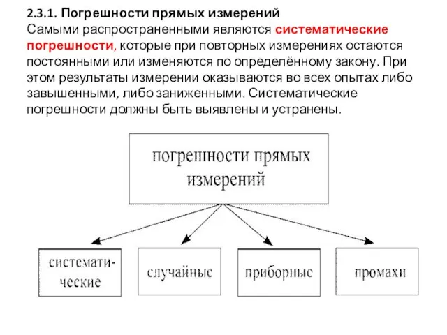 2.3.1. Погрешности прямых измерений Самыми распространенными являются систематические погрешности, которые при повторных