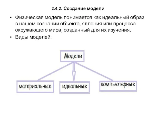 2.4.2. Создание модели Физическая модель понимается как идеальный образ в нашем сознании