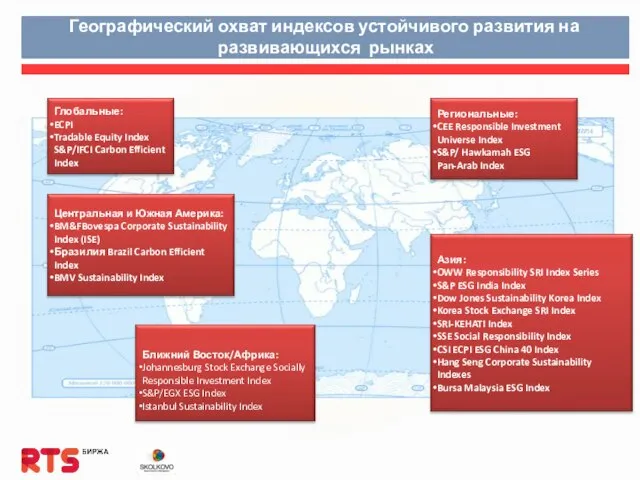 Географический охват индексов устойчивого развития на развивающихся рынках