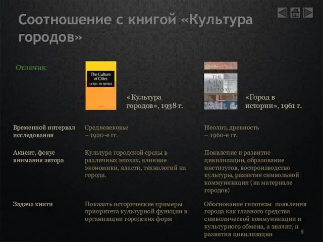 Соотношение с книгой «Культура городов» Отличия: