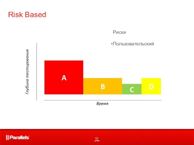 Risk Based Риски Пользовательский