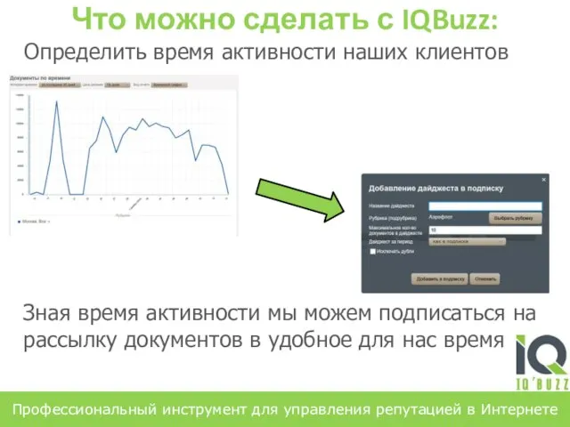 Что можно сделать с IQBuzz: Определить время активности наших клиентов Зная время