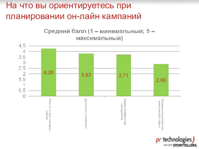 На что вы ориентируетесь при планировании он-лайн кампаний