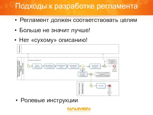 Подходы к разработке регламента Регламент должен соответствовать целям Больше не значит лучше! Ролевые инструкции