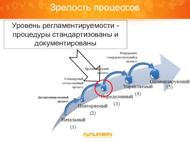 Зрелость процессов