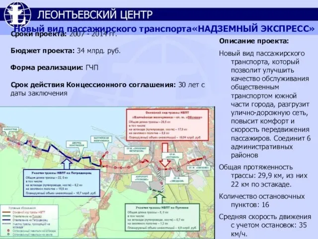 Сроки проекта: 2007 - 2014 гг. Бюджет проекта: 34 млрд. руб. Форма