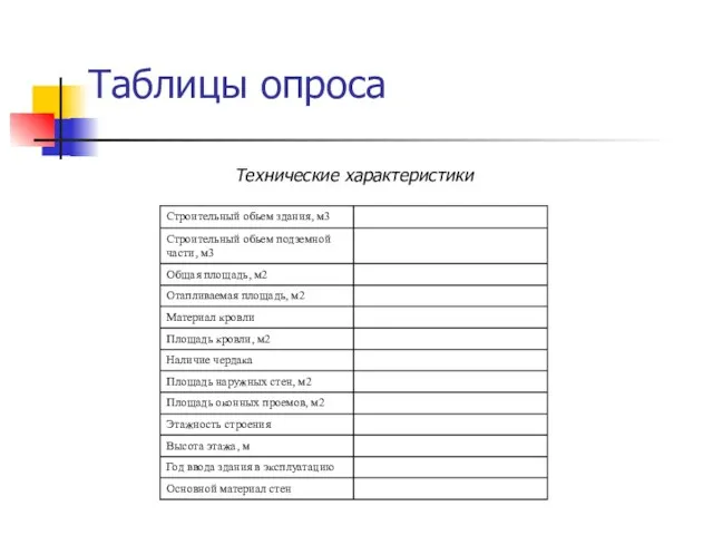 Таблицы опроса Технические характеристики