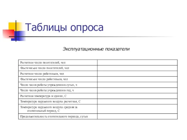 Таблицы опроса Эксплуатационные показатели