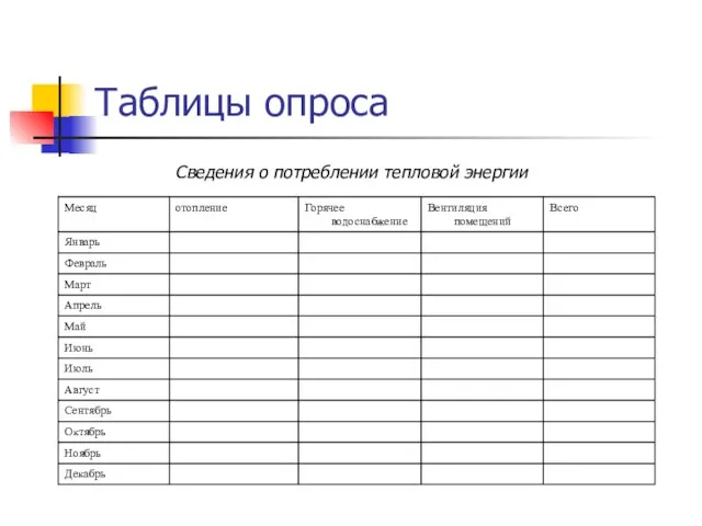 Таблицы опроса Сведения о потреблении тепловой энергии