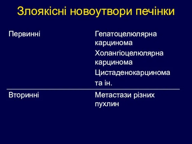 Злоякісні новоутвори печінки