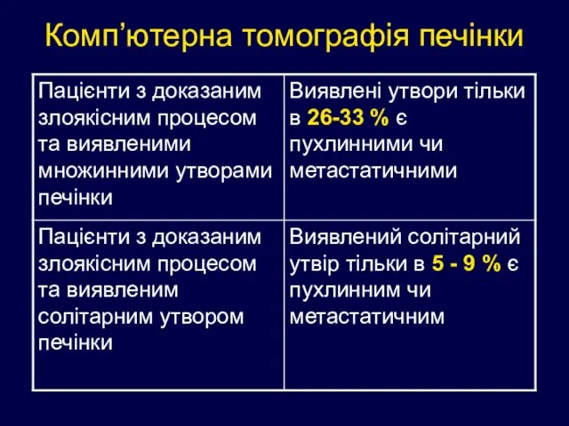 Комп’ютерна томографія печінки