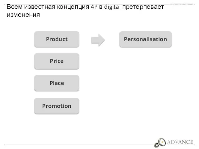 Всем известная концепция 4P в digital претерпевает изменения Product Price Place Personalisation Promotion