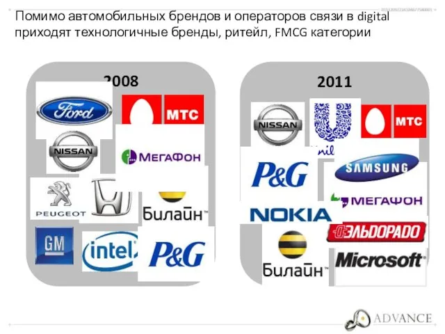 Помимо автомобильных брендов и операторов связи в digital приходят технологичные бренды, ритейл, FMCG категории 2008 2011
