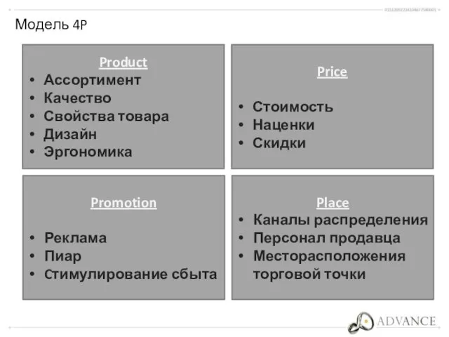 Модель 4P Product Ассортимент Качество Свойства товара Дизайн Эргономика Price Стоимость Наценки