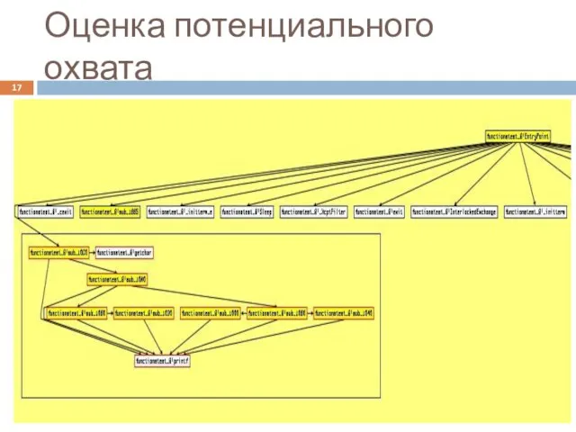 Оценка потенциального охвата