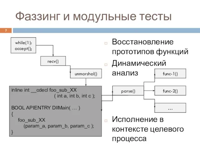 Фаззинг и модульные тесты while(1): accept(); recv() unmarshal() parse() func-1() func-2() …