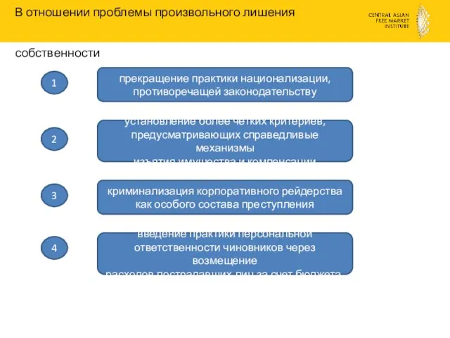 В отношении проблемы произвольного лишения собственности прекращение практики национализации, противоречащей законодательству установление